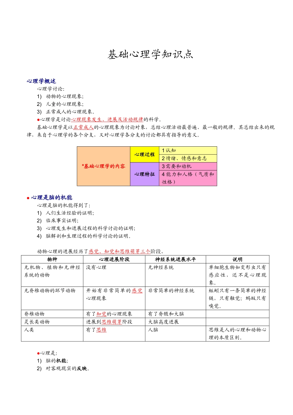 基础心理学知识点_第1页