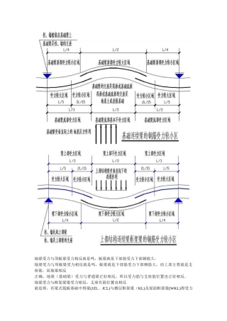 基础梁与上部结构梁受力区别及相关分析图