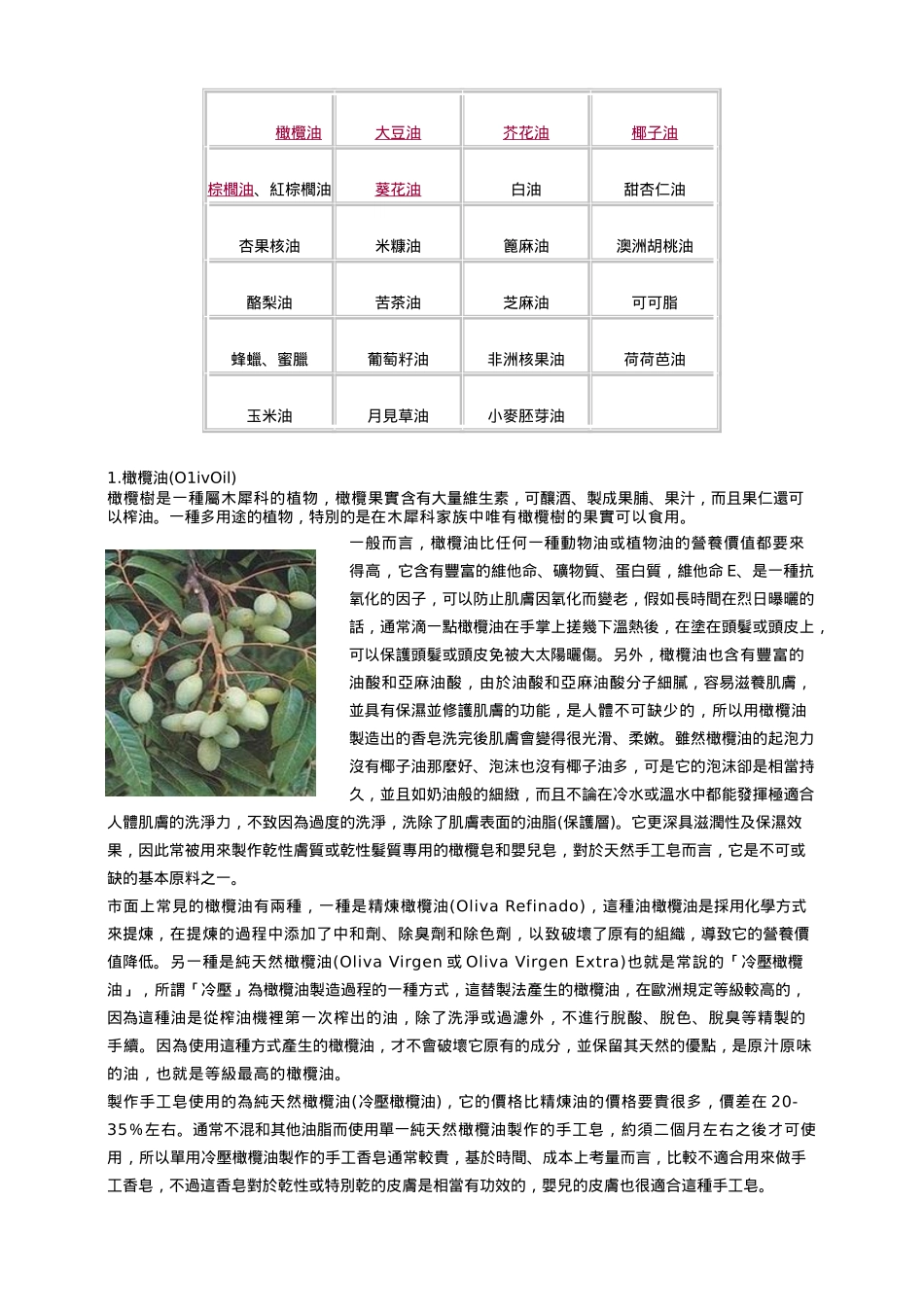 基础油详细介绍_第1页