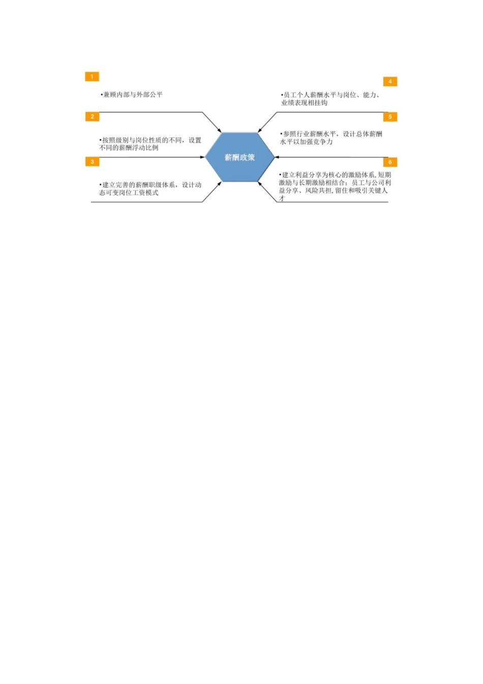 基金公司激励方案_第3页