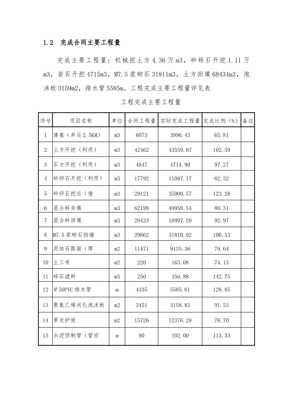 堤防工程监理总结报告_第2页