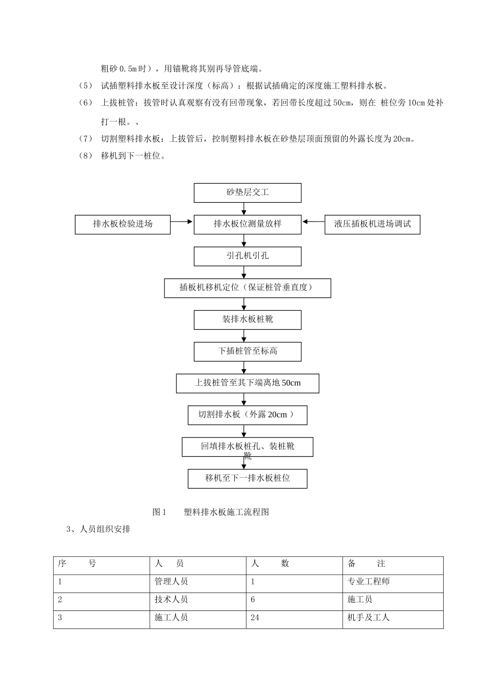 塑料排水板施工专项方案_第2页