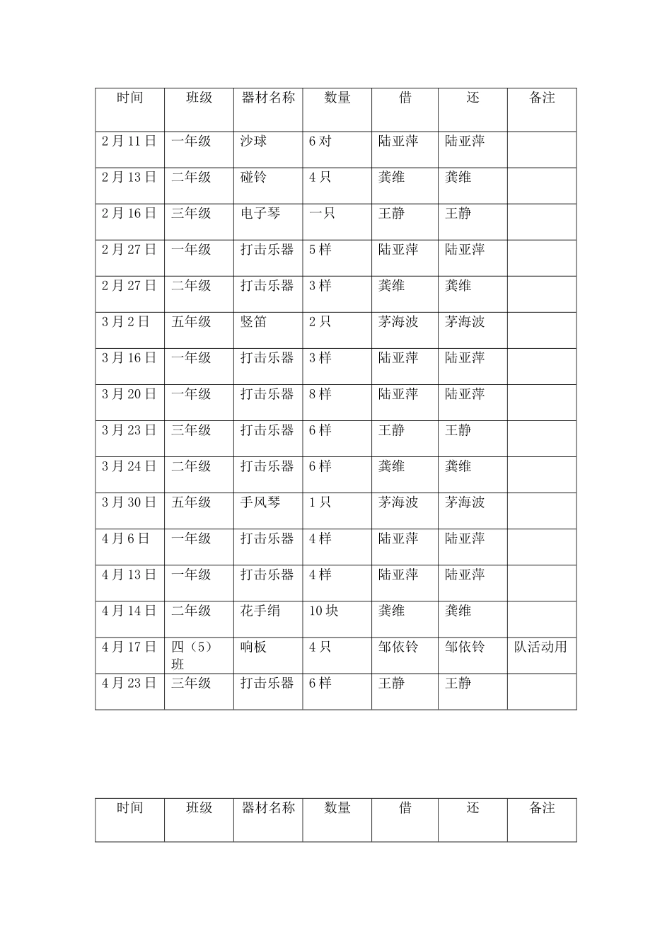 塔前小学音乐器材借还记录表_第2页