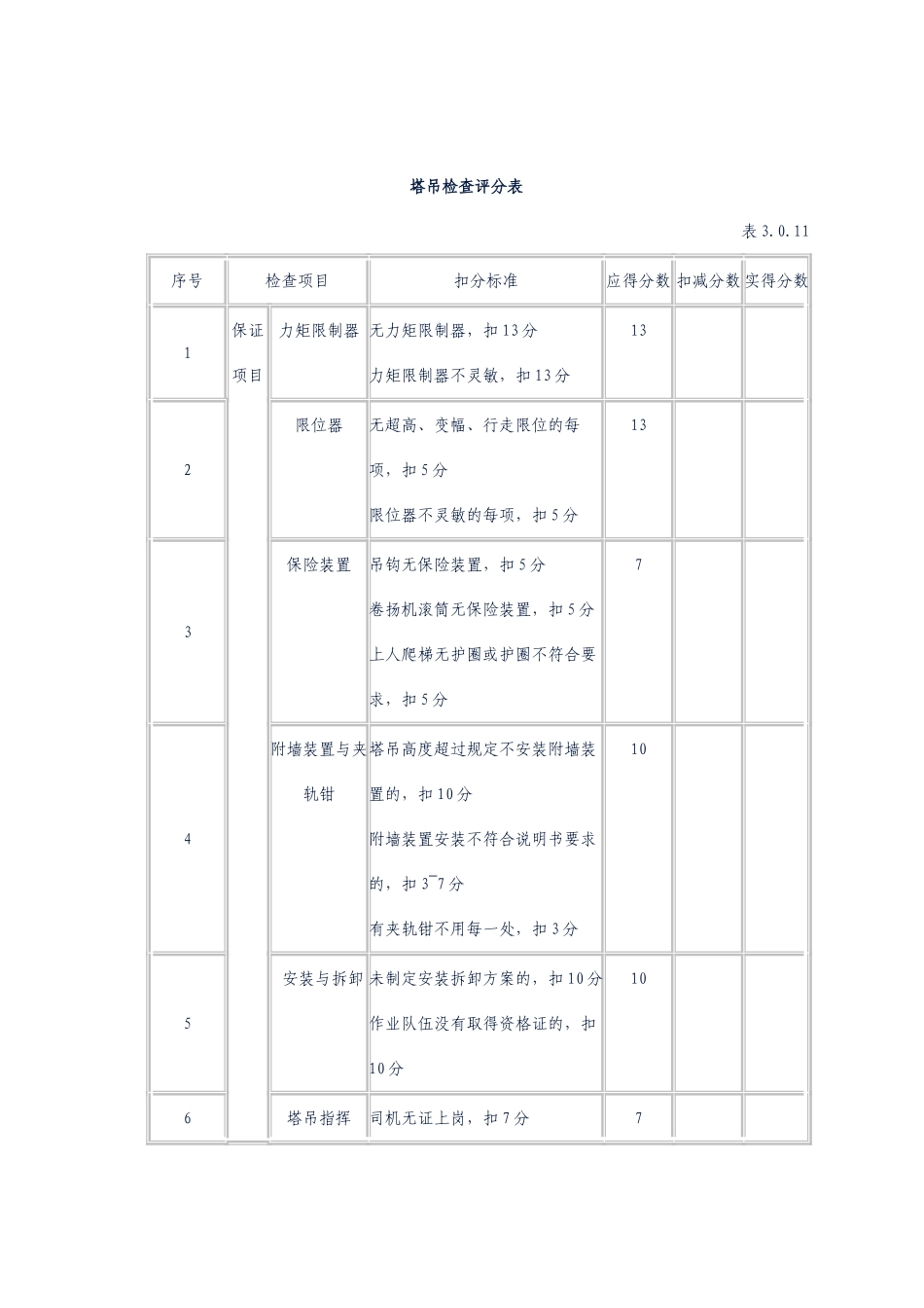 塔吊起重机械检查评分表_第1页