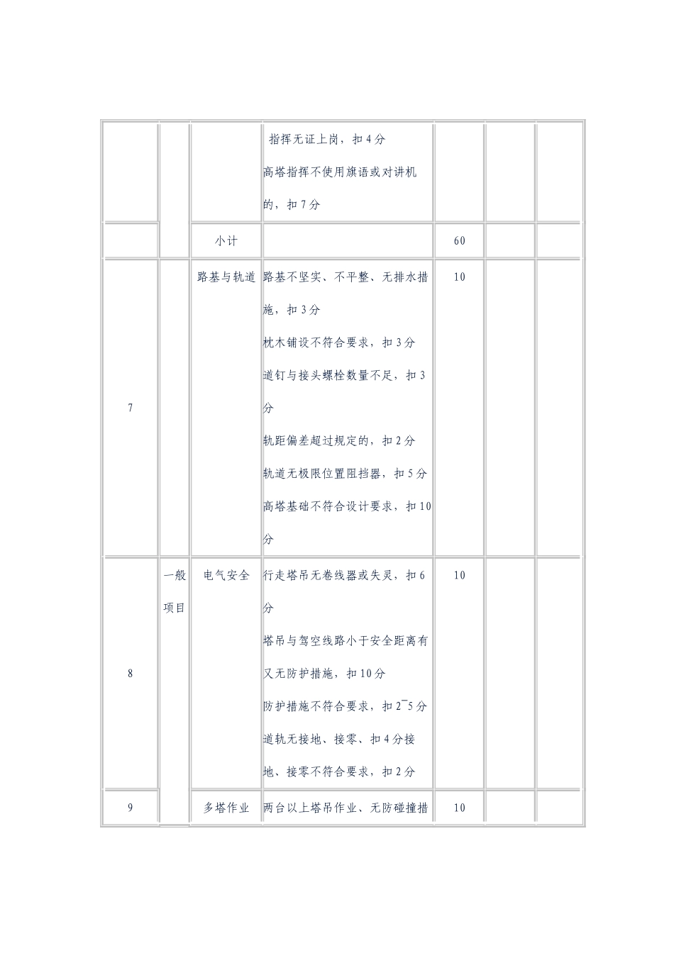 塔吊起重机械检查评分表_第2页