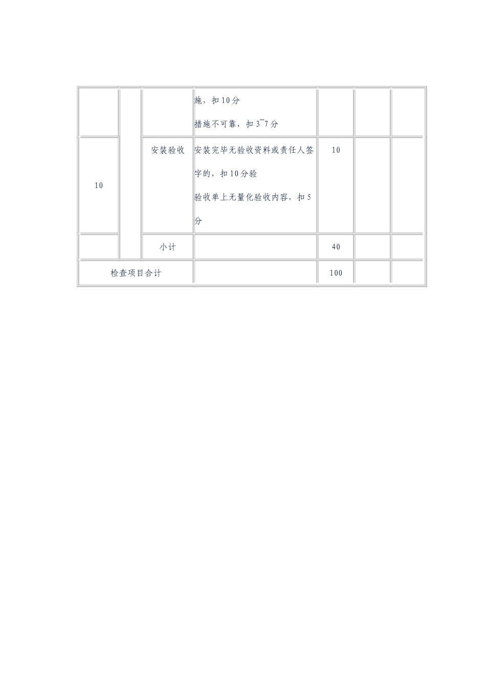塔吊起重机械检查评分表_第3页