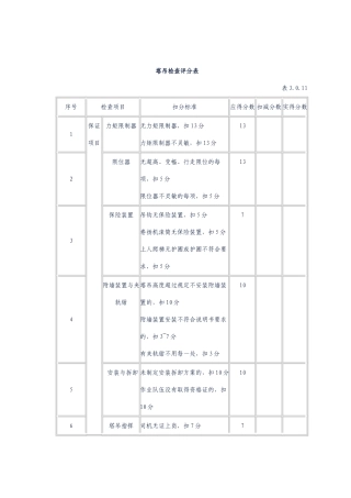 塔吊起重机械检查评分表