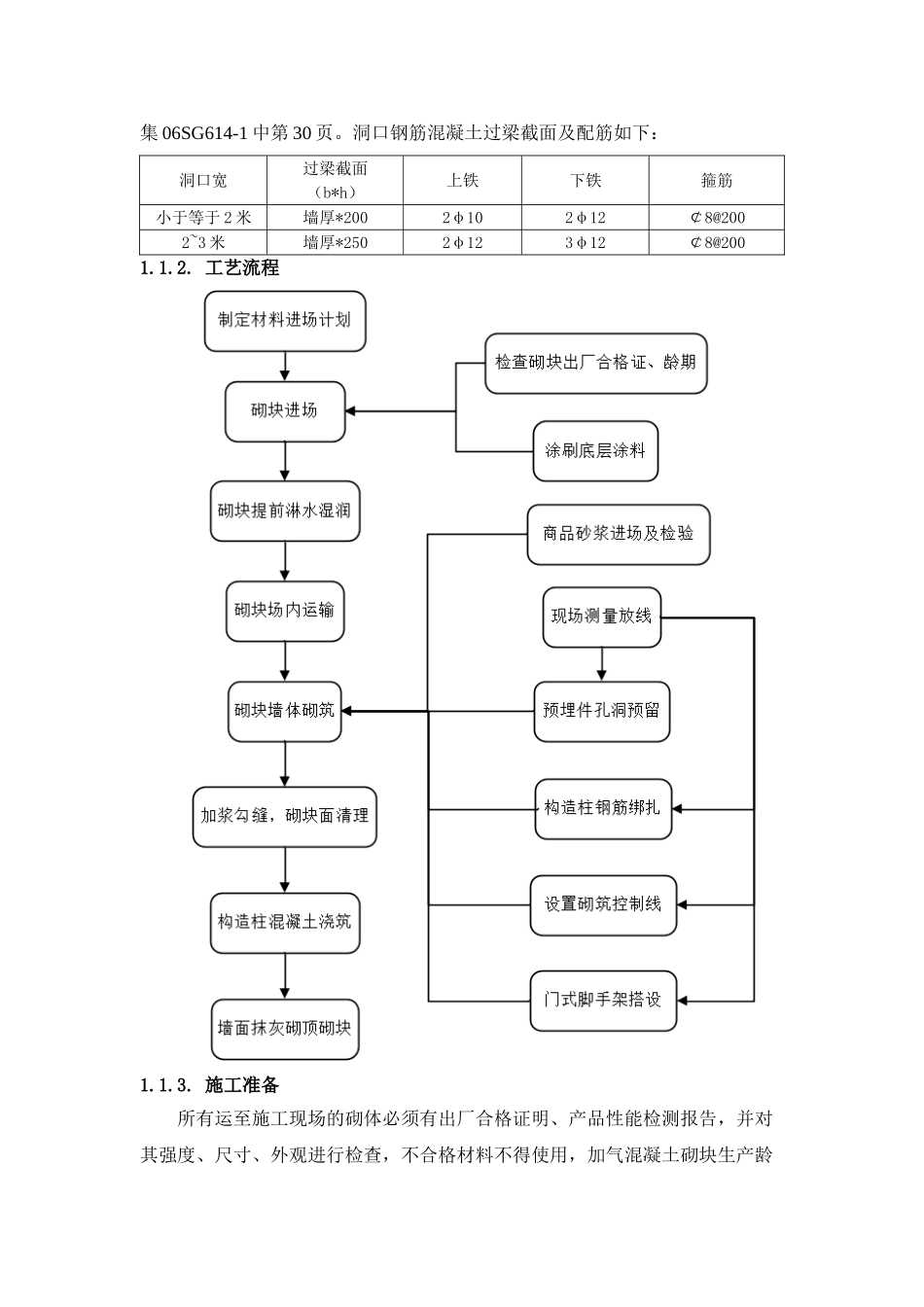 填充墙砌筑施工工艺_第2页