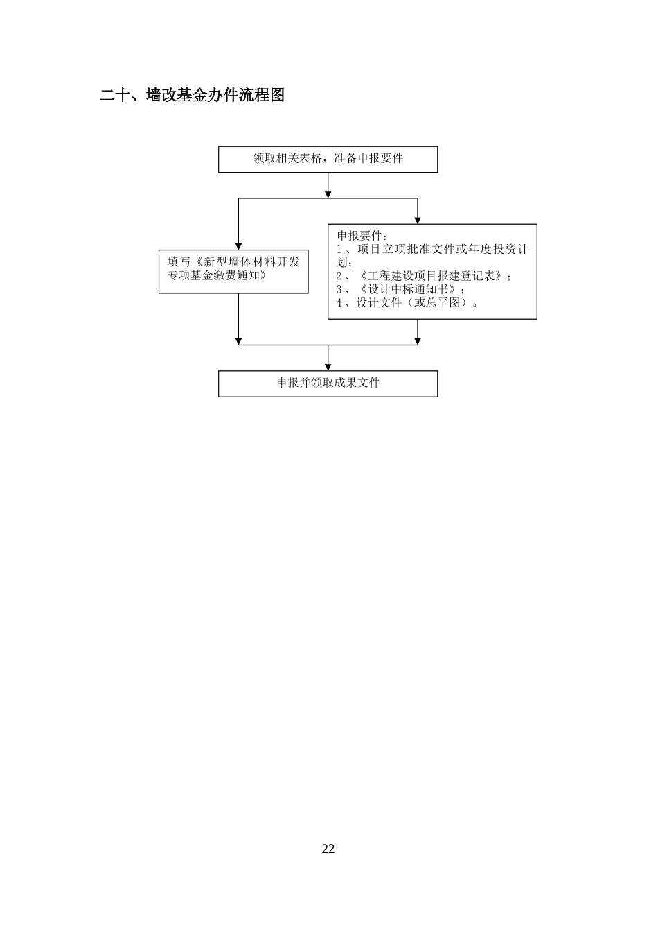 墙改基金办件流程图_第1页