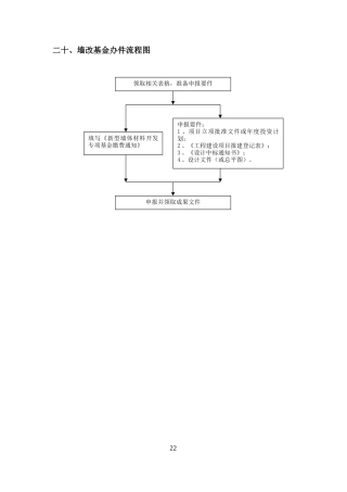 墙改基金办件流程图