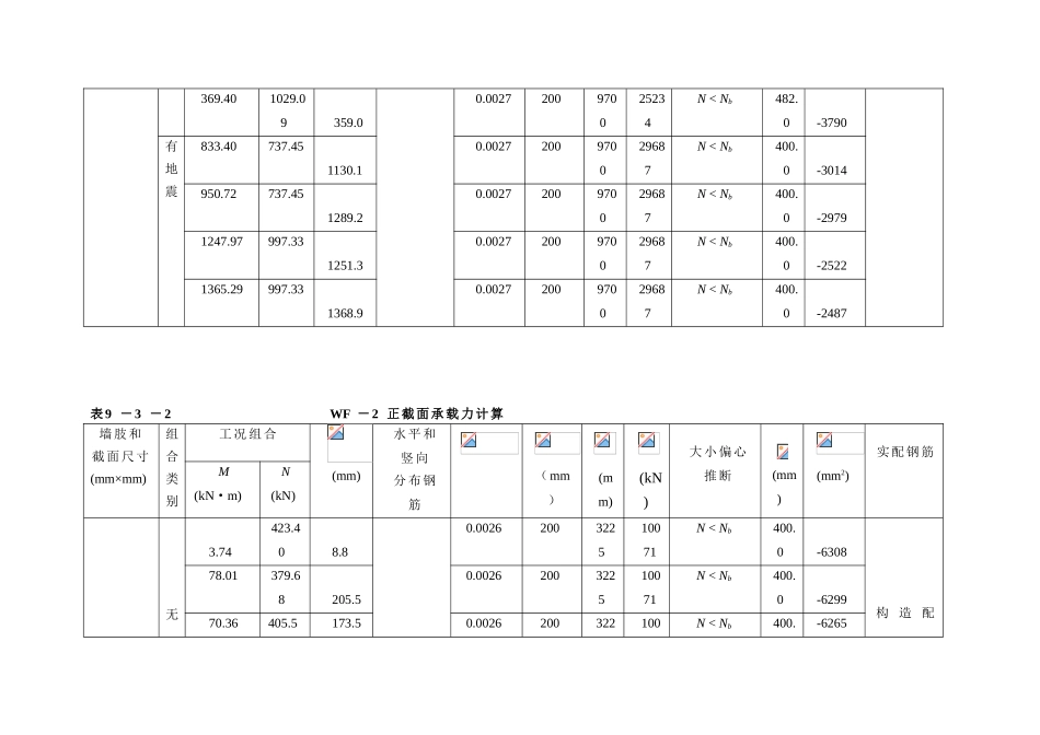墙肢承载力计算表格-secret_第2页