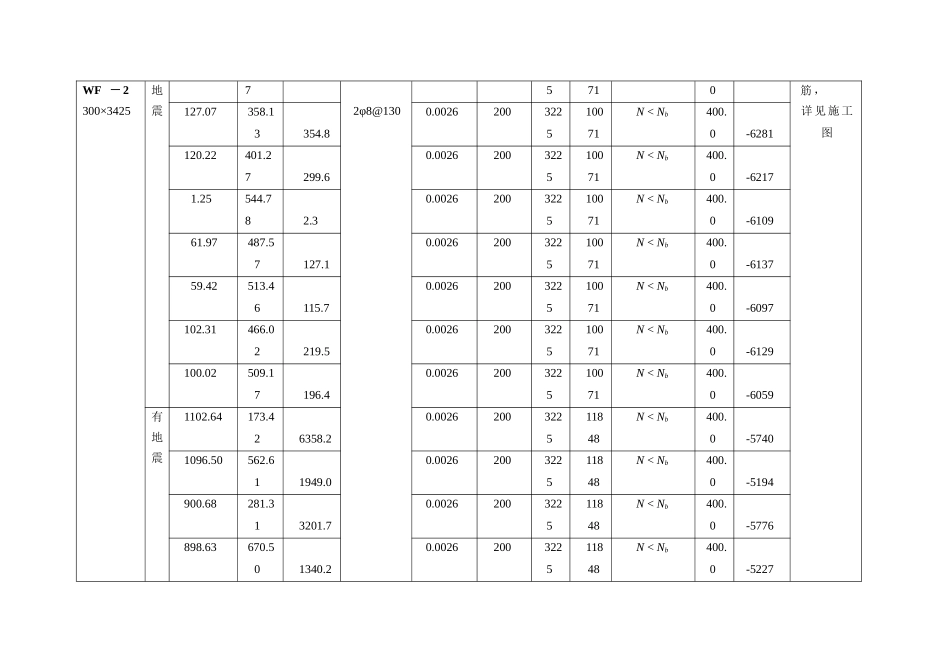 墙肢承载力计算表格-secret_第3页
