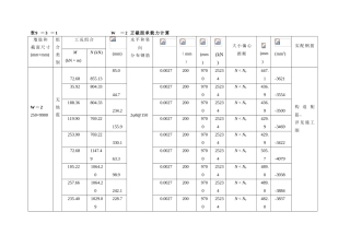 墙肢承载力计算表格-secret