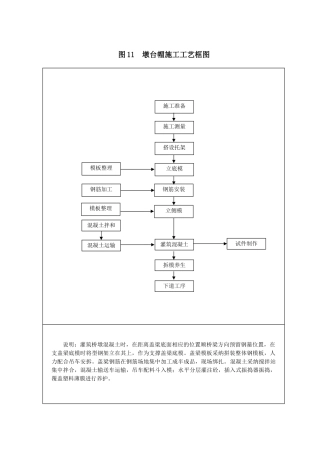 墩台帽施工工艺框图