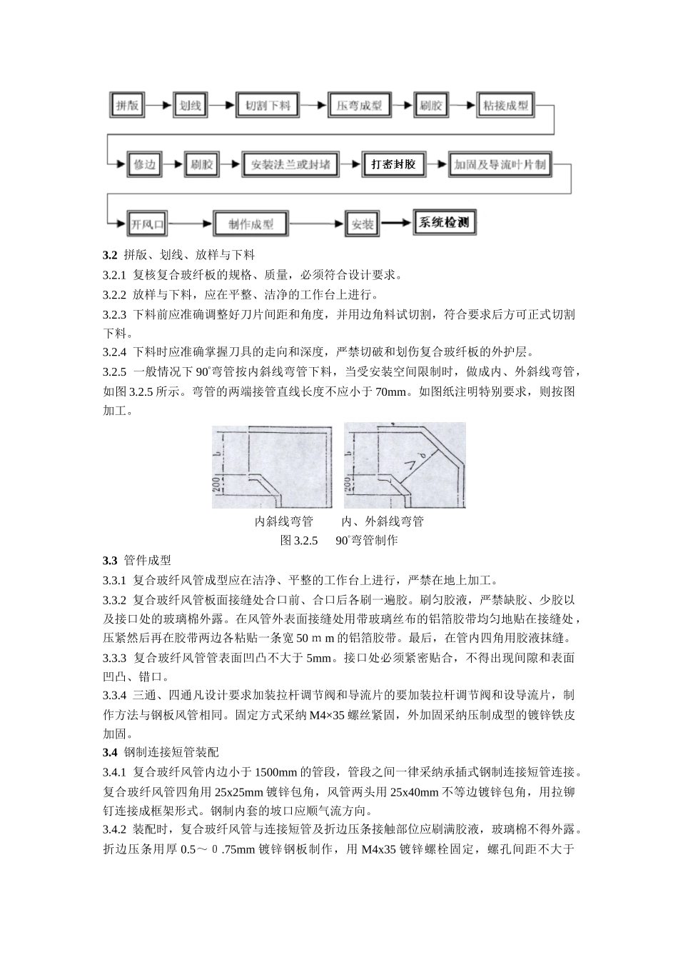 复合型玻纤板风管制作与安装工艺标准_第2页