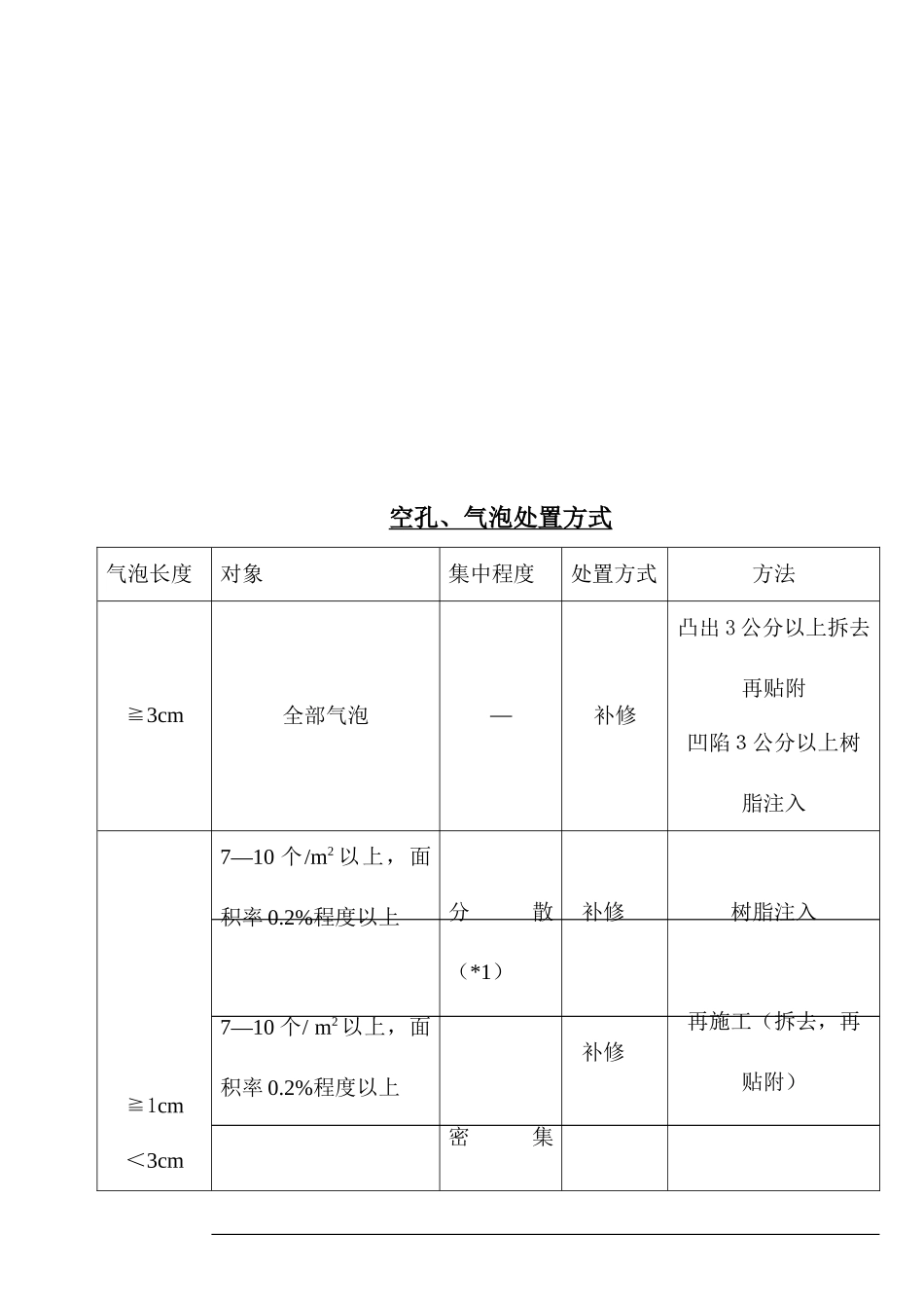复合材料补强施工之品质检查规定_第3页
