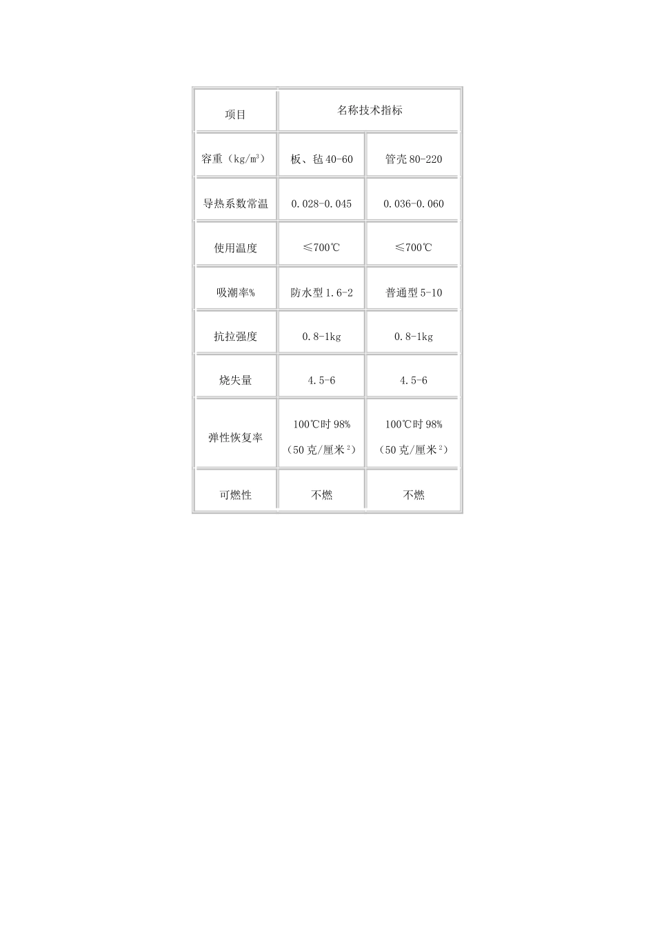 复合硅酸盐保温型材介绍_第2页