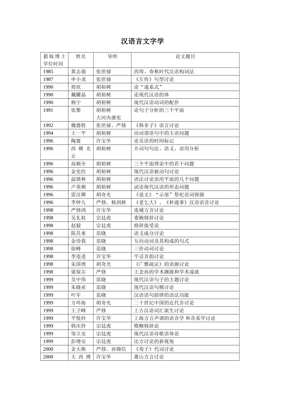 复旦博士论文目录_第1页