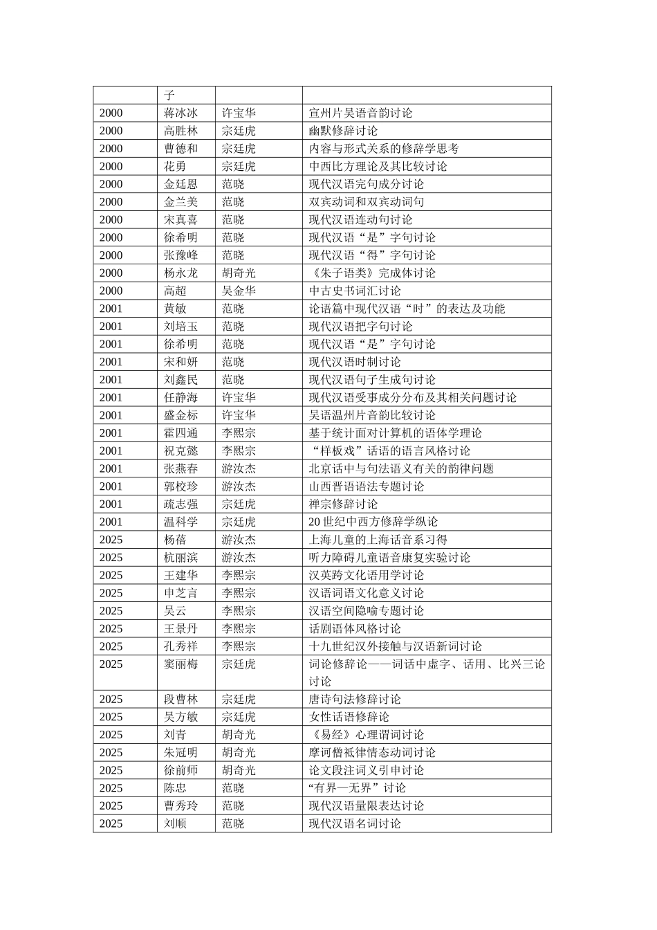 复旦博士论文目录_第2页