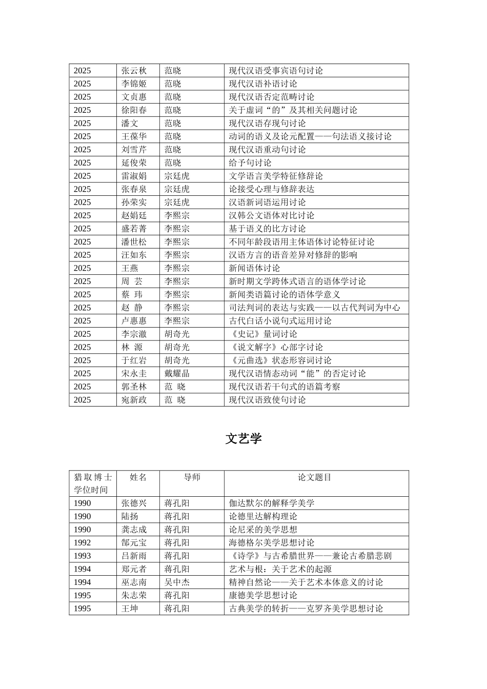 复旦博士论文目录_第3页