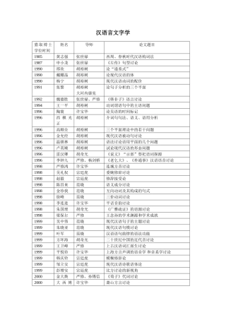 复旦博士论文目录