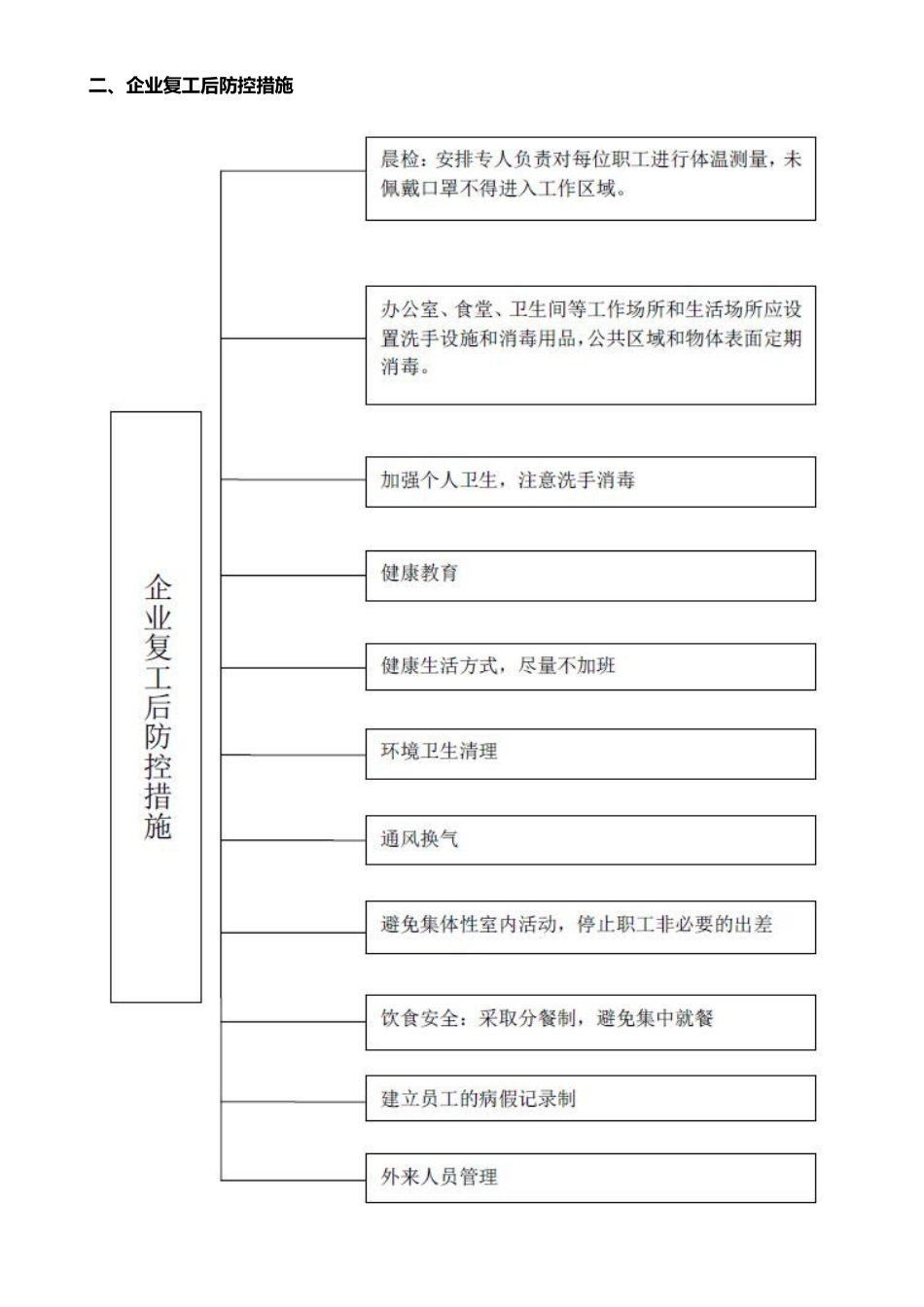 复工疫情防控工作流程图_第2页