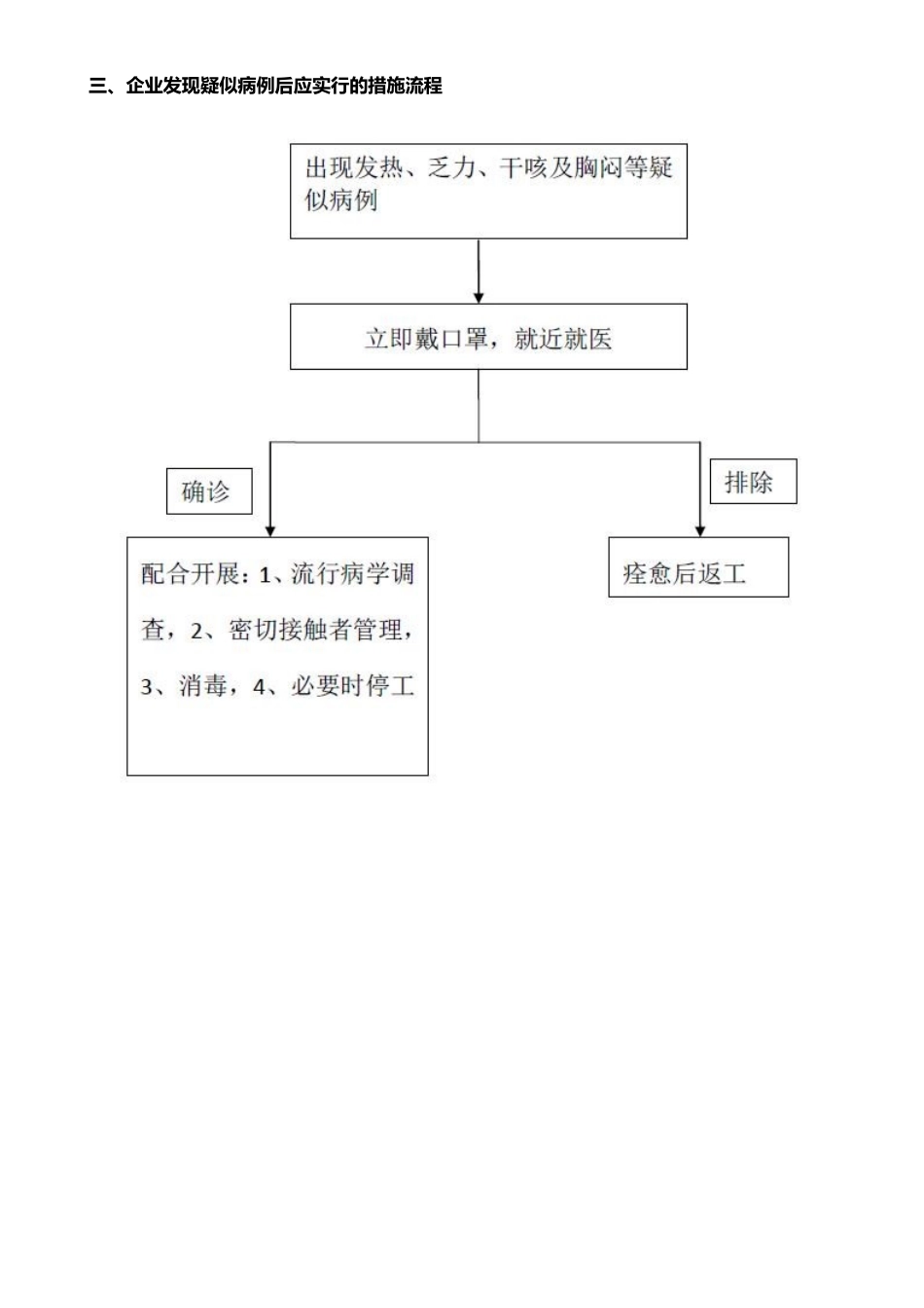 复工疫情防控工作流程图_第3页