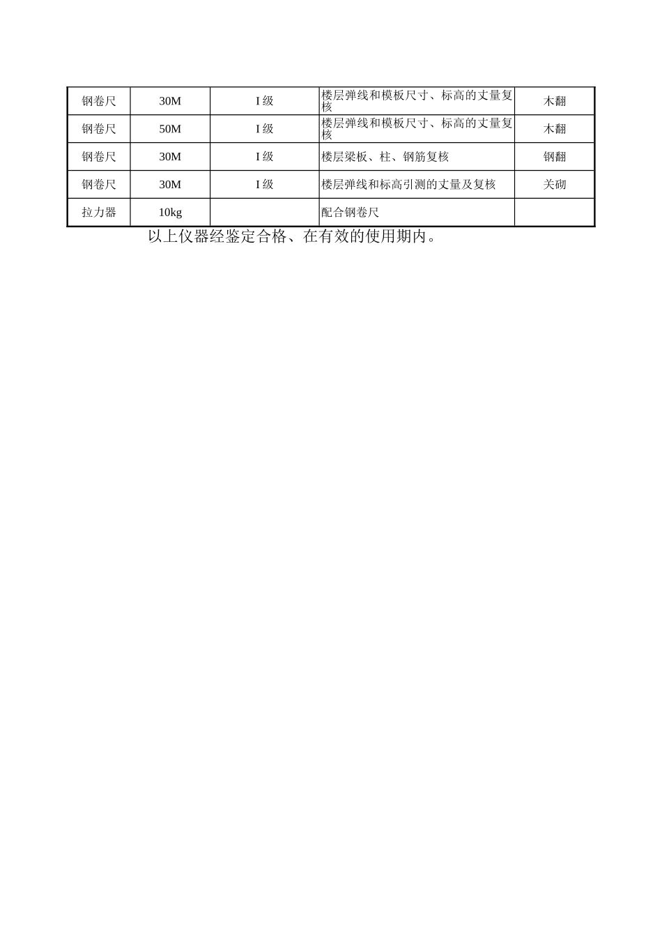 复旦综合楼测量.doc_第3页