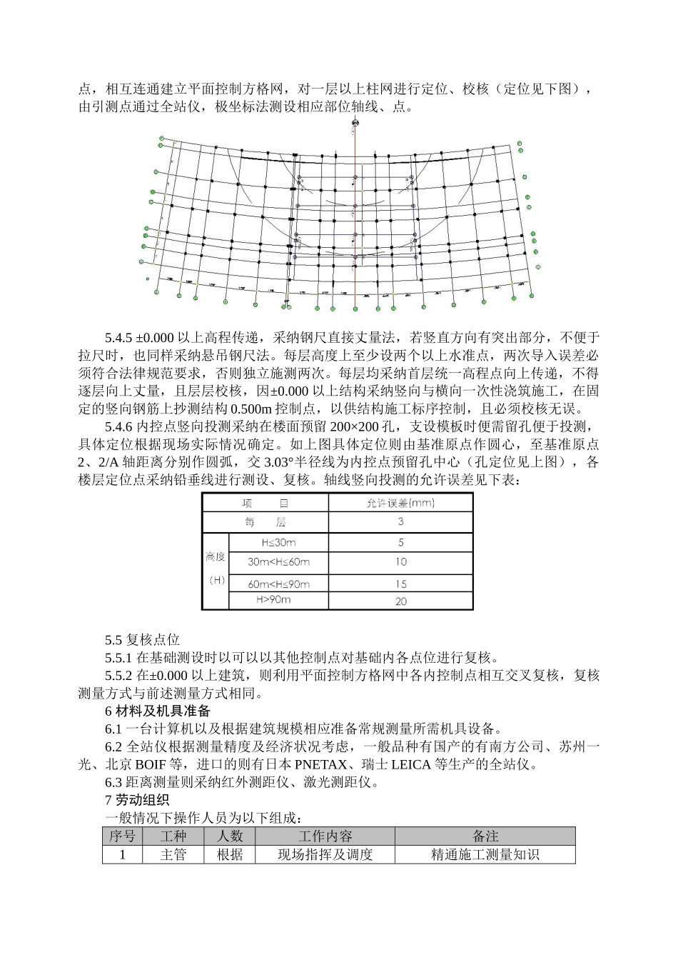 复杂建筑测量施工工法_第3页