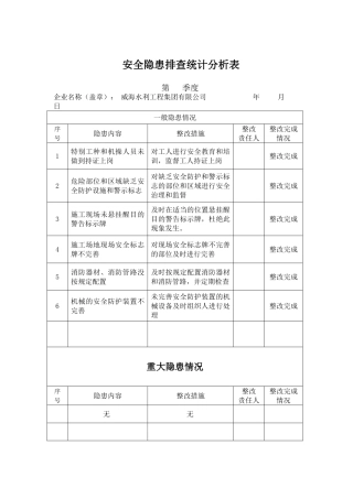 夏季安全隐患排查统计分析表
