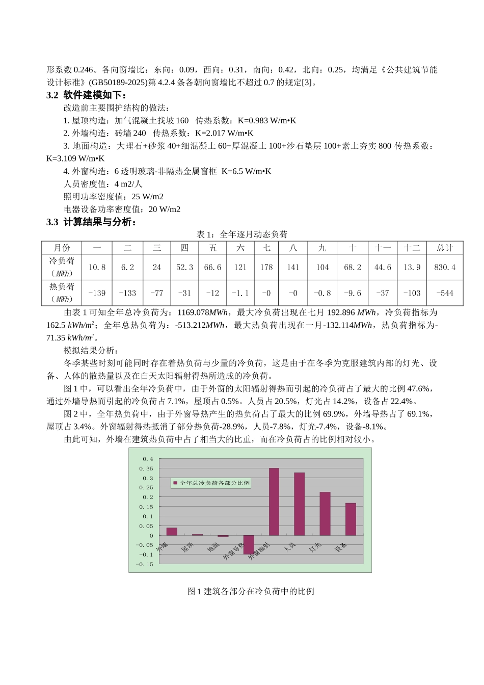 夏热冬冷地区既有建筑节能改造探究_第2页