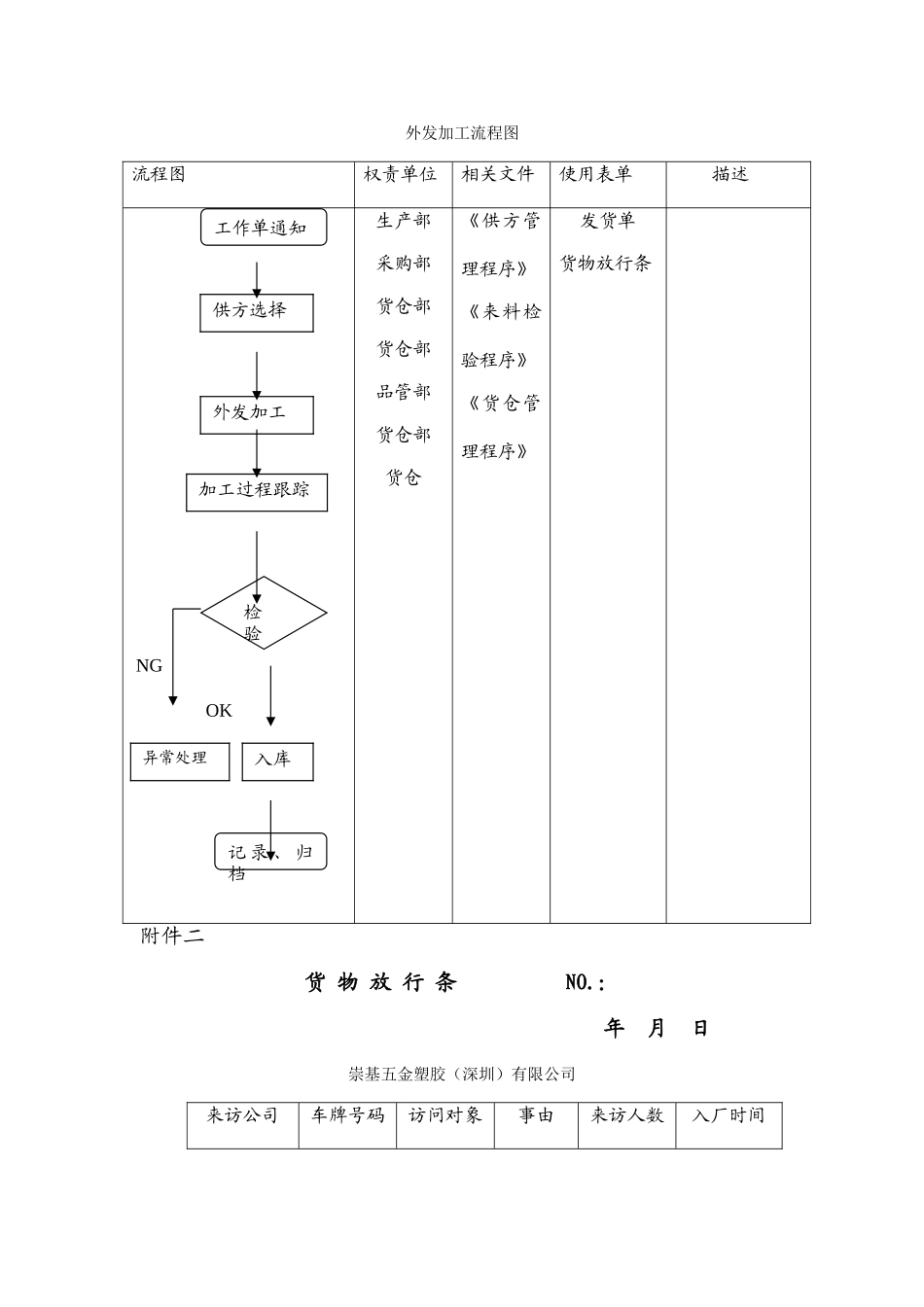 外发加工管理制度_第3页