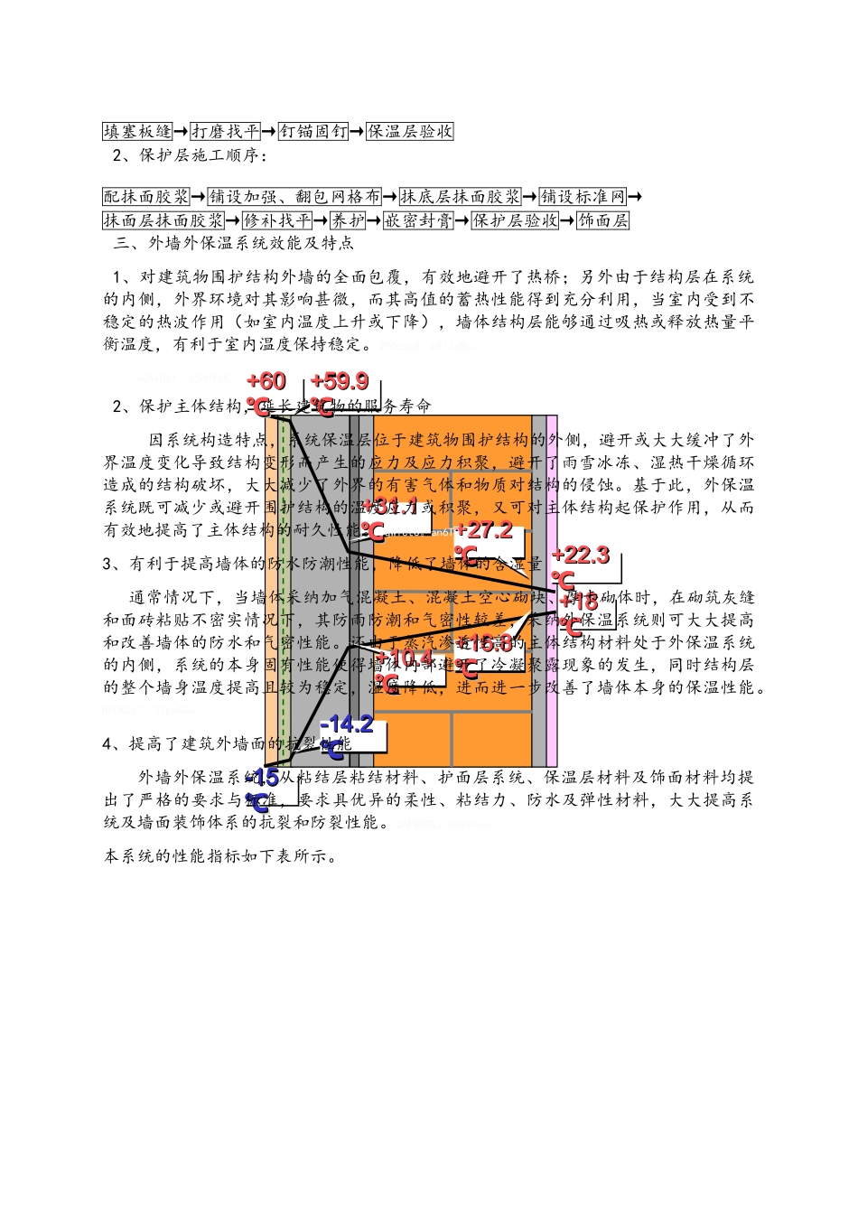 外墙保温施工方案(聚苯板)_第3页