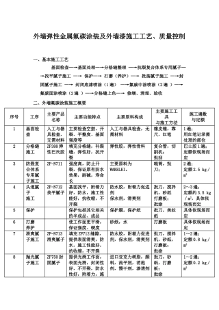 外墙弹性金属氟碳涂装及外墙漆施工工艺