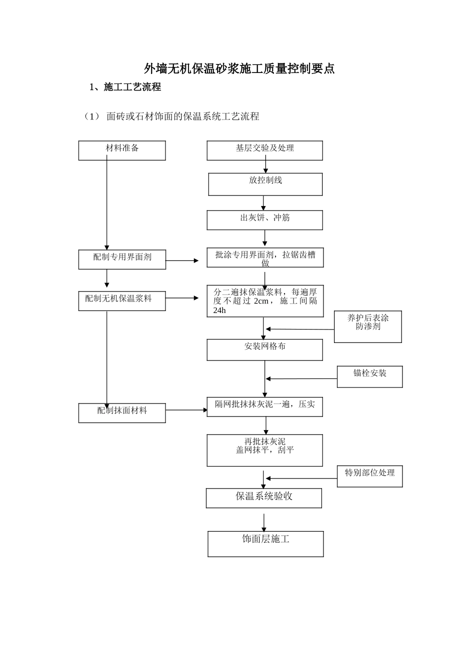 外墙无机保温砂浆施工质量控制要点_第1页