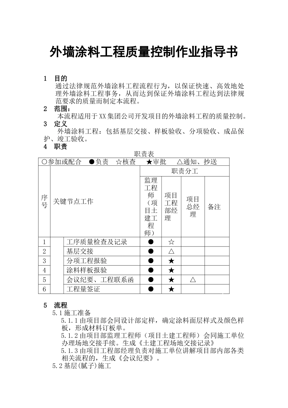 外墙涂料工程施工质量作业指导书_第1页