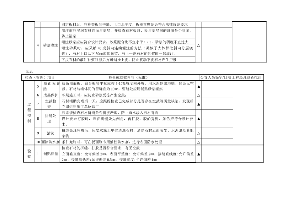 外墙湿贴花岗岩施工管理记录_第2页