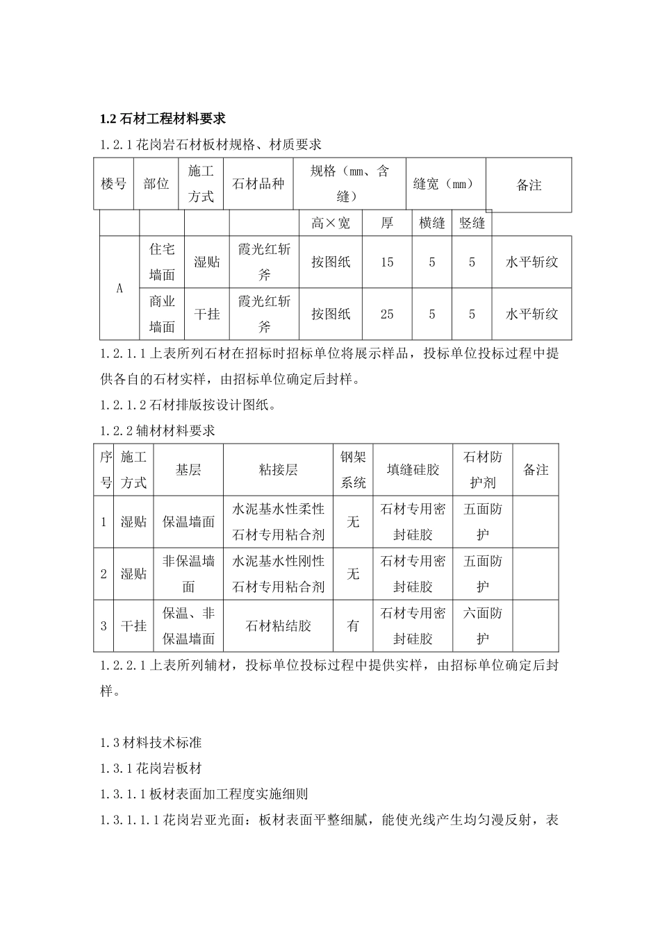 外墙石材招标文件技术标部分_第2页