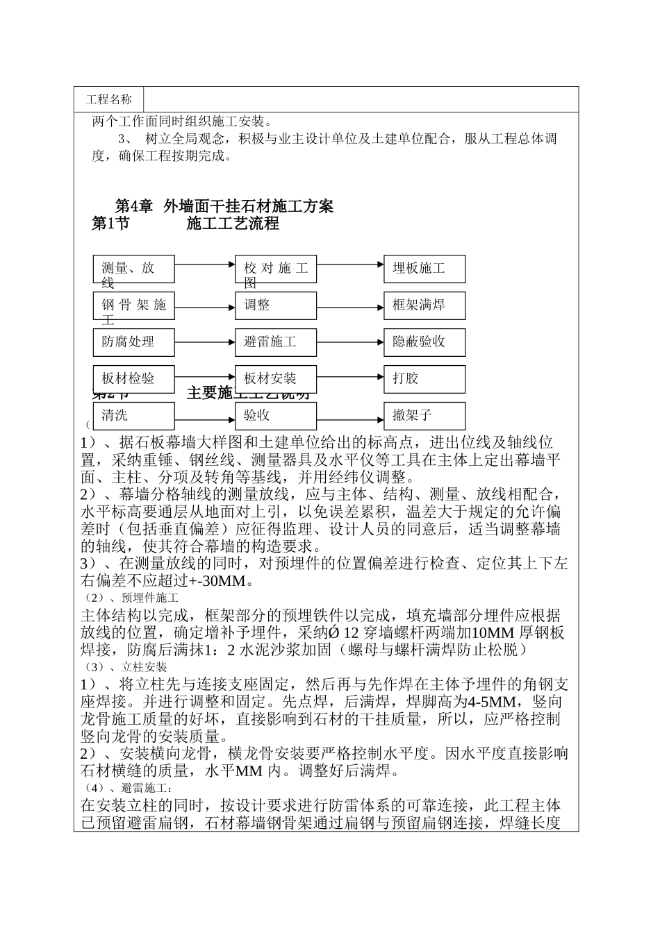外墙立面干挂工艺_第2页