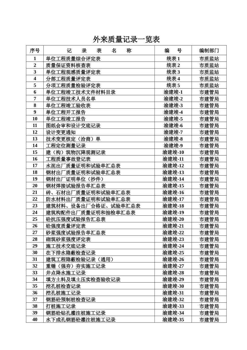 外来有效表格一览表_第1页