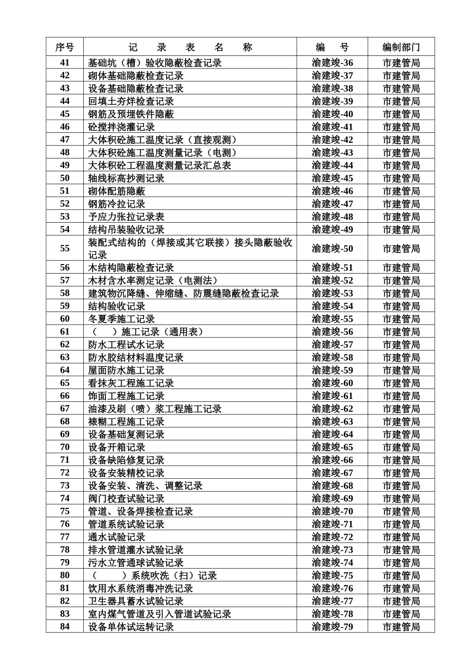 外来有效表格一览表_第2页