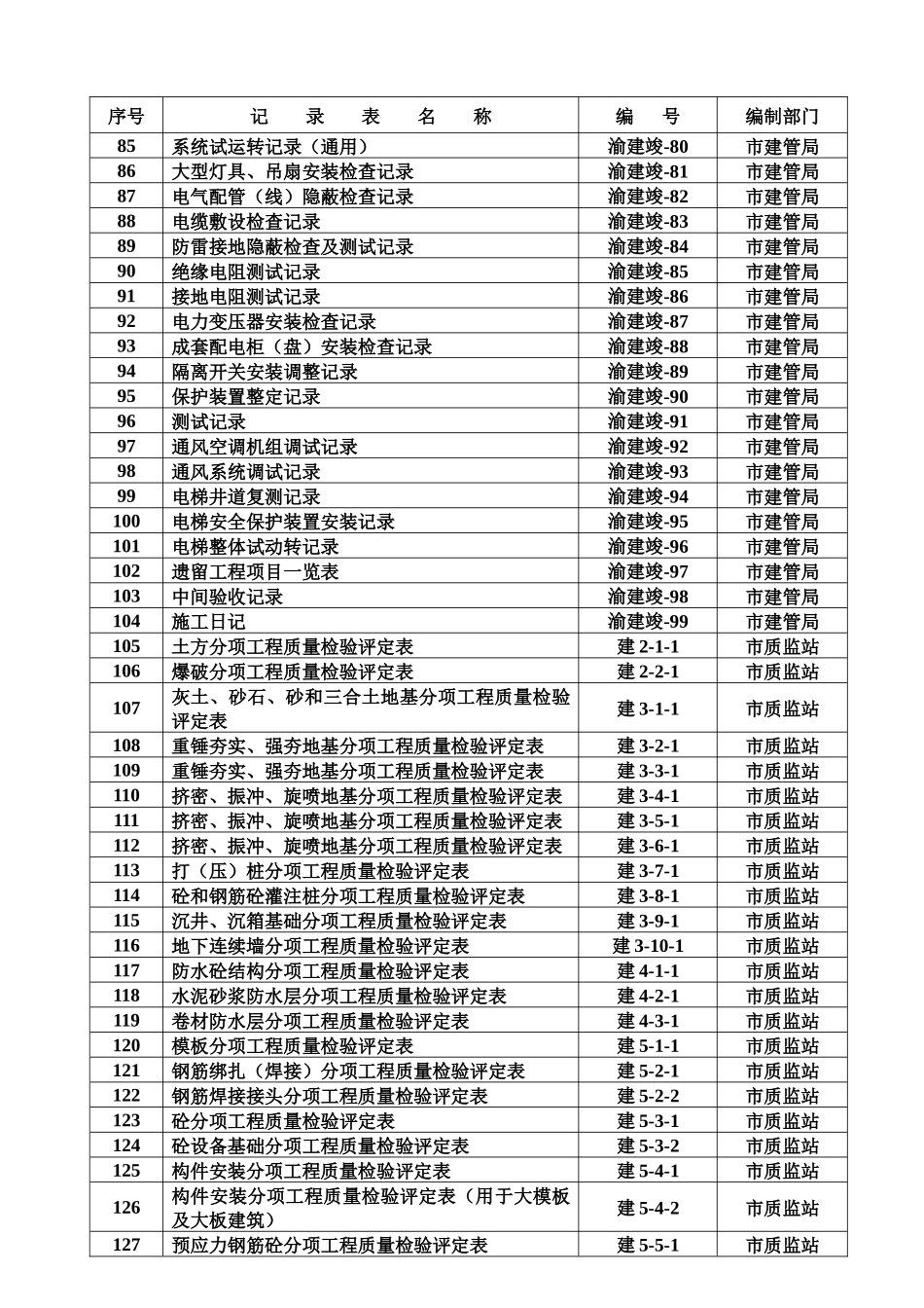 外来有效表格一览表_第3页