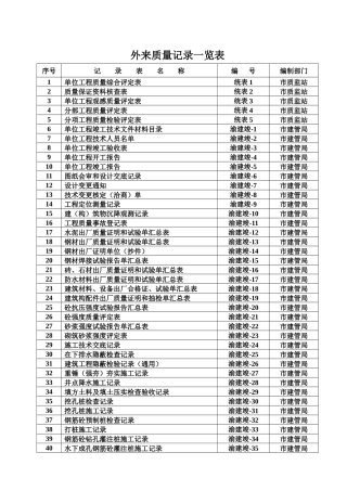 外来有效表格一览表
