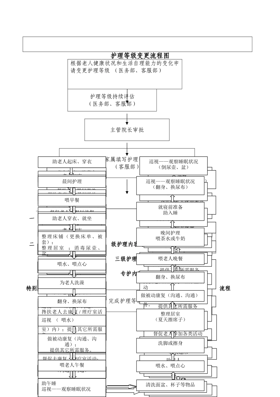 外来药物静脉输液管理流程_第2页