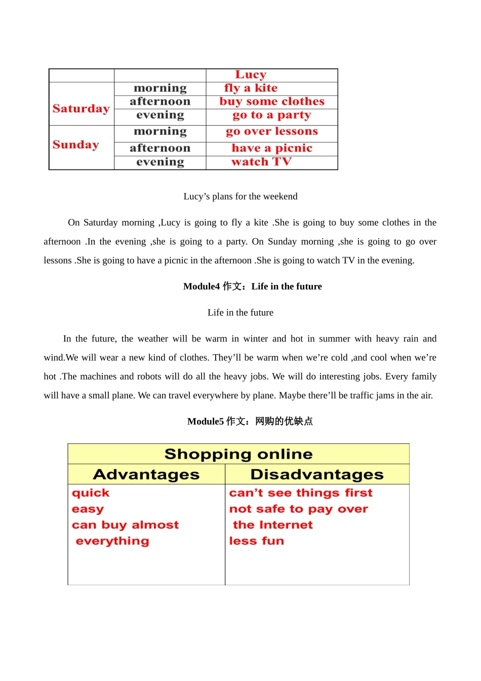 外研版七下各单元作文复习_第2页