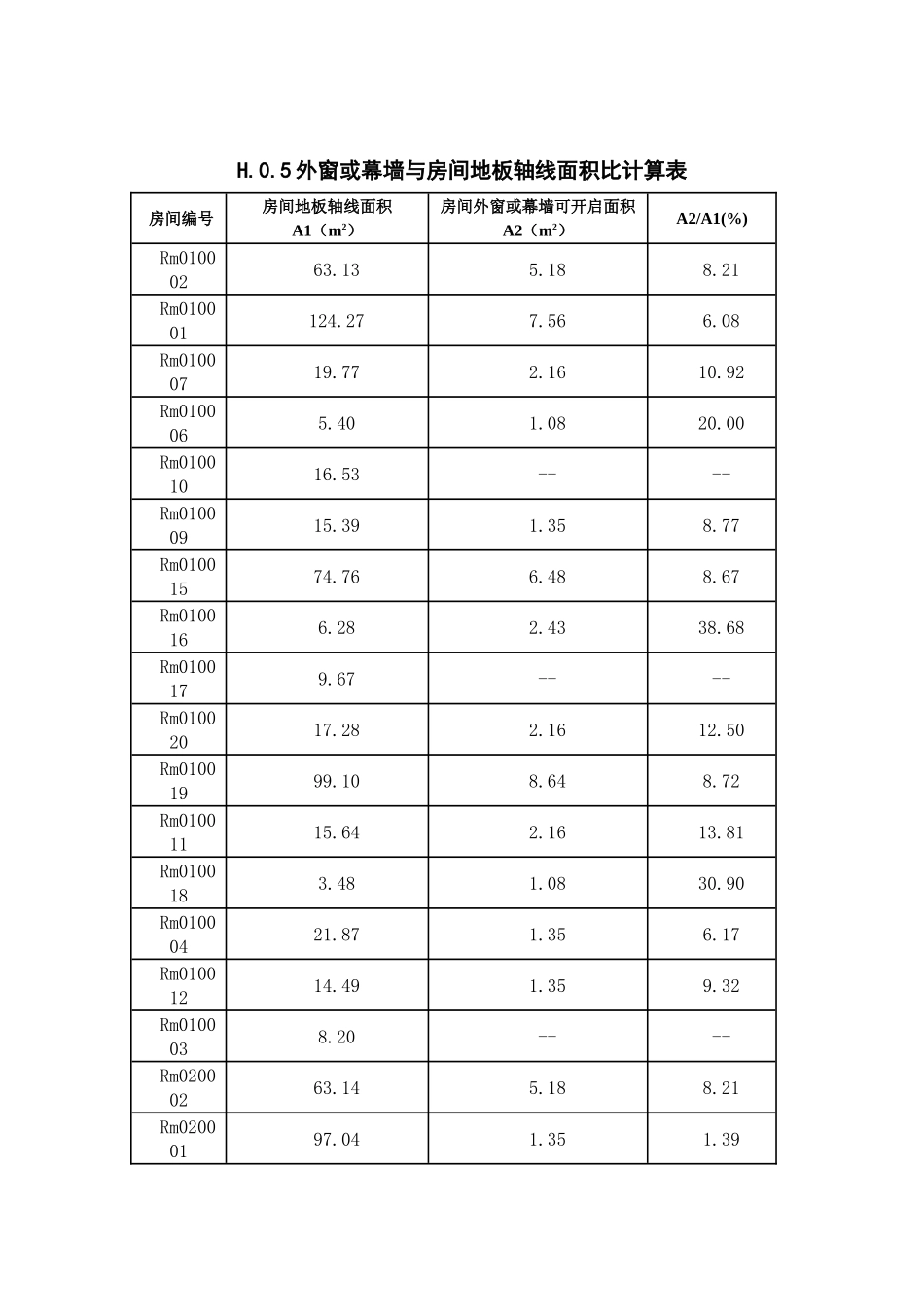 外窗或幕墙与房间地板轴线面积比计算表_第1页