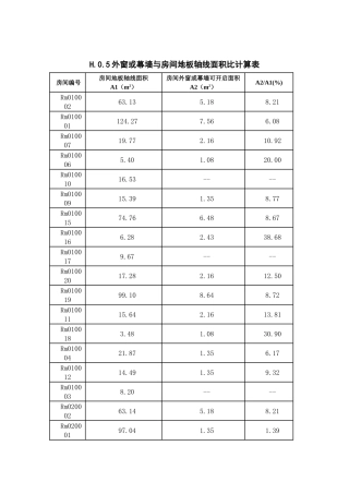 外窗或幕墙与房间地板轴线面积比计算表