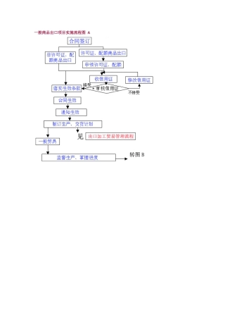 外贸企业业务流程和岗位说明书大全