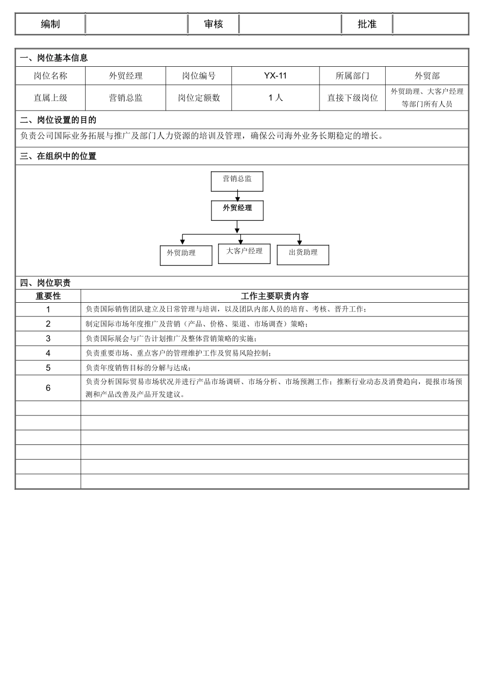 外贸经理岗位职责_第1页