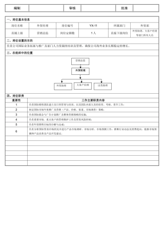 外贸经理岗位职责